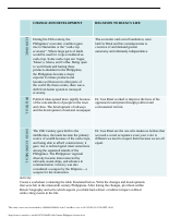 II._19th_Century_Philippine_Activity.docx (1).pdf